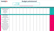 Modèle gratuit de budget prévisionnel