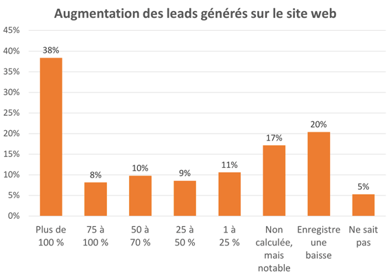 augLeadGen.png