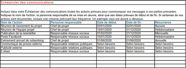 Construire Un Plan De Communication En 10 Étapes - XHZA