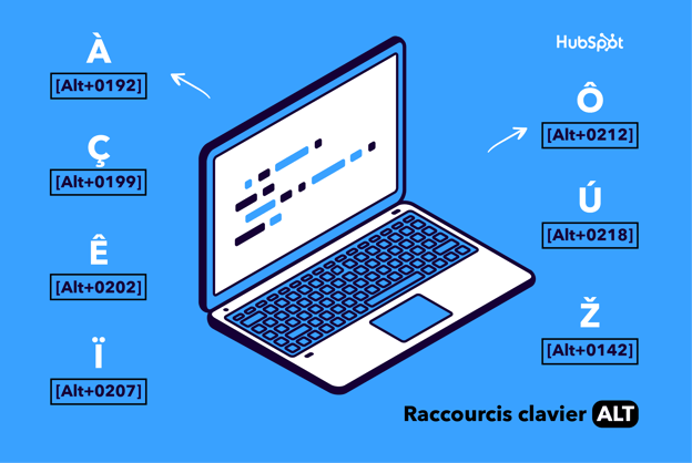 8 raccourcis clavier essentiels pour les caractères spéciaux sur windows ou mac