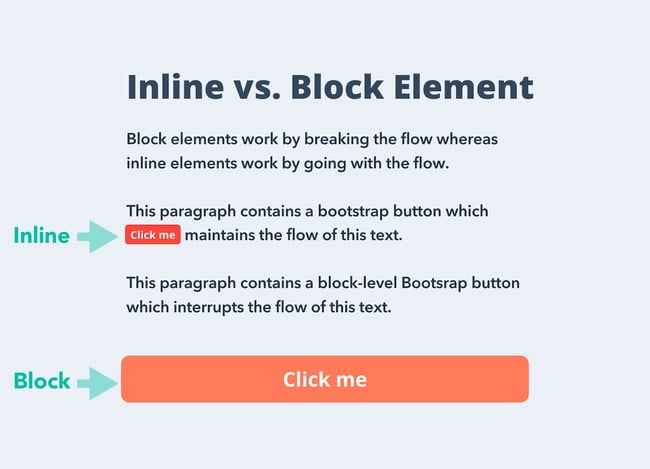 comment centrer une image en html: comparaison inline vs block