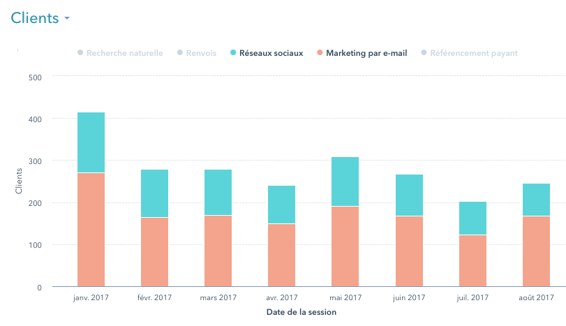 client_email_social