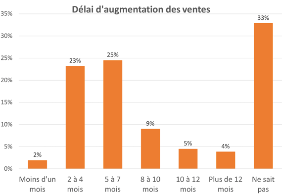 delaiVente.png
