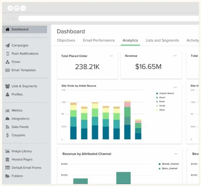 e-mail marketing pour les hôtels, Klaviyo