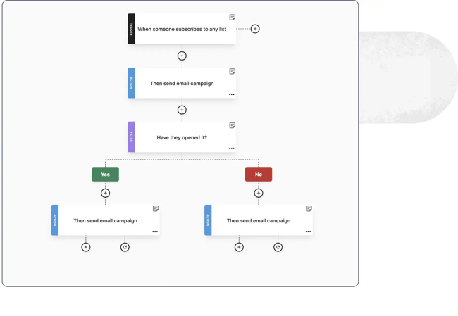 e-mail marketing pour les hôtels, Moosend