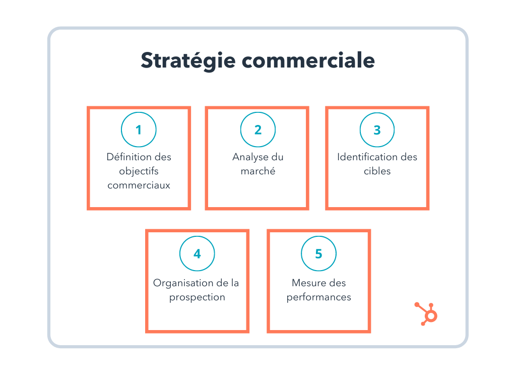 5 étapes Pour Définir Une Stratégie Commerciale