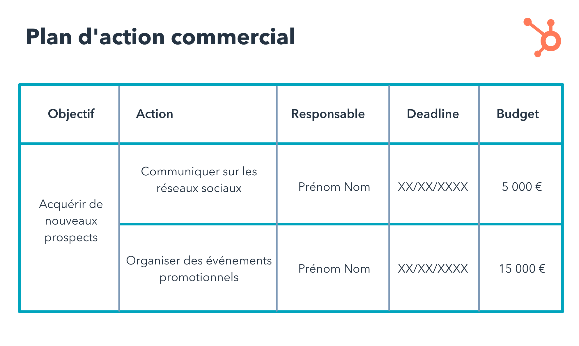 Comment établir Un Plan D'action Commercial ? (+ Exemple)