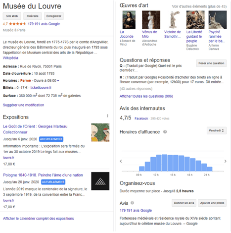 recherche locale Google pour Louvre
