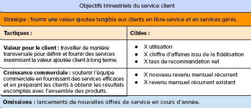 Objectifs trimestriels service client