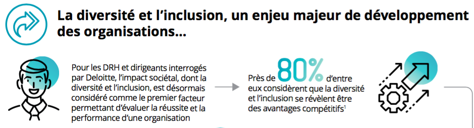 Statistiques de diversité et inclusion