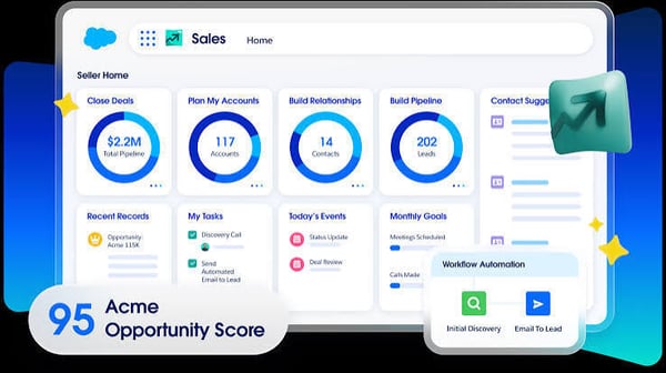 salesforce 