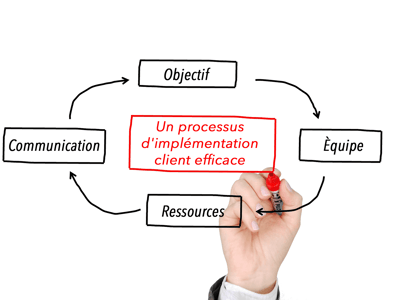 Les étapes incontournables d'un processus d'implémentation client efficace