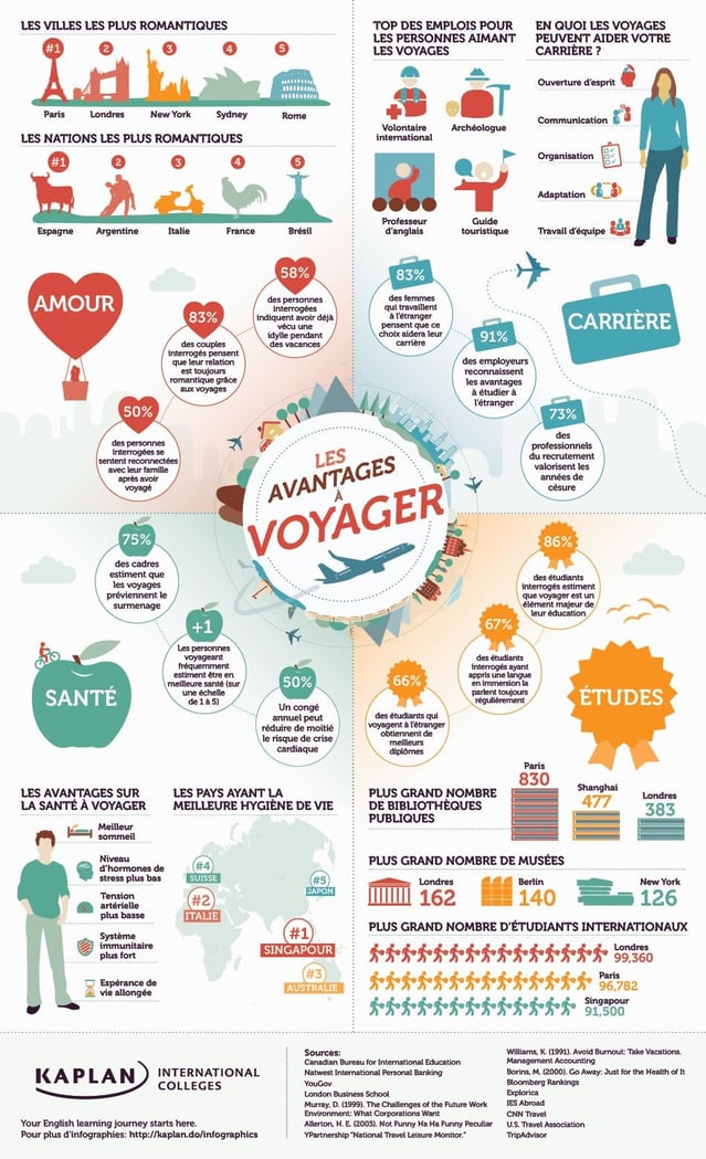 infographie micro-contenu