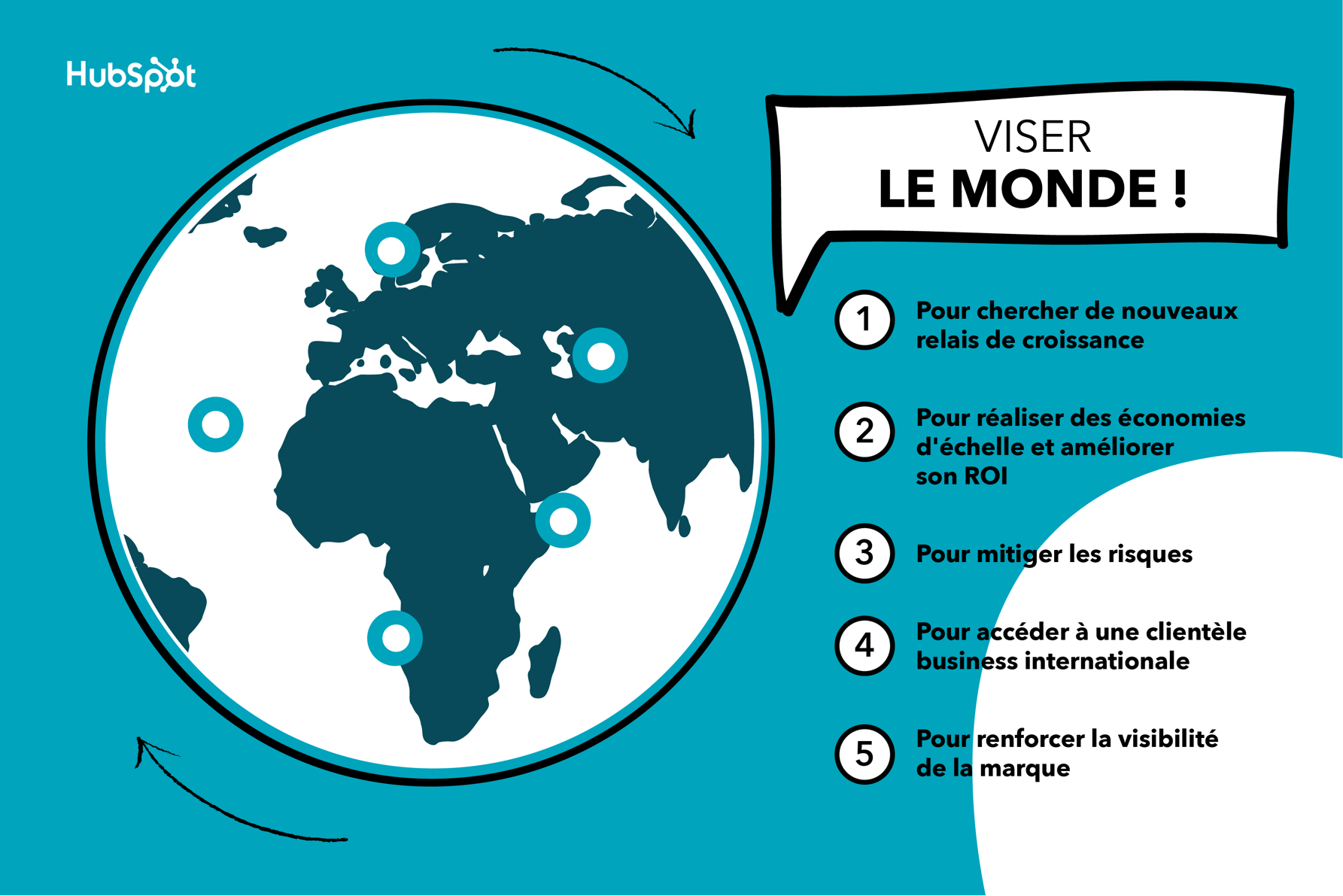 Stratégie Dinternationalisation Définition Enjeux Et Création 6617