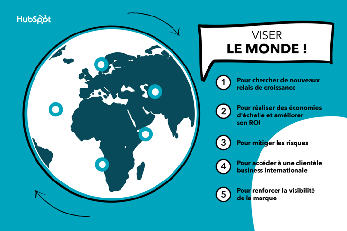 stratégie-internationalisation