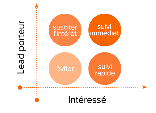 lead-porteur-v-interesse-2.png lead-porteur-v-interesse-2.png
