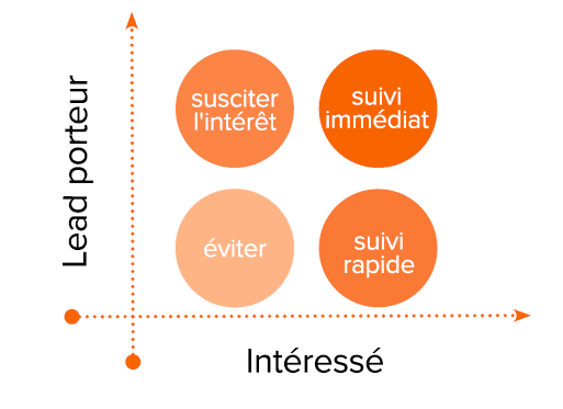 lead-porteur-v-interesse-2.png