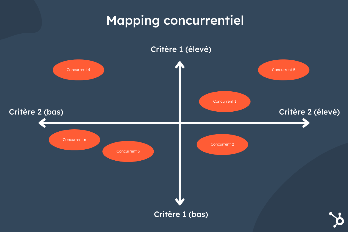 [Modèle] Comment réaliser une analyse concurrentielle