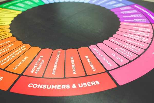 illustration des 4C du marketing