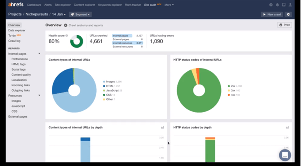 Ahrefs (analyse SEO générale)