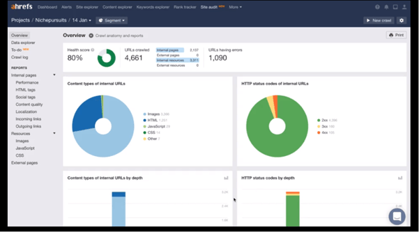 Ahrefs (analyse SEO générale)