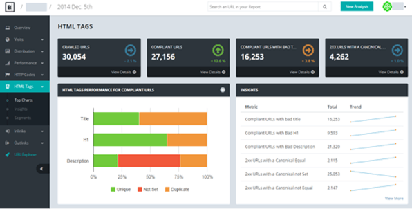 Botify (analyse technique)