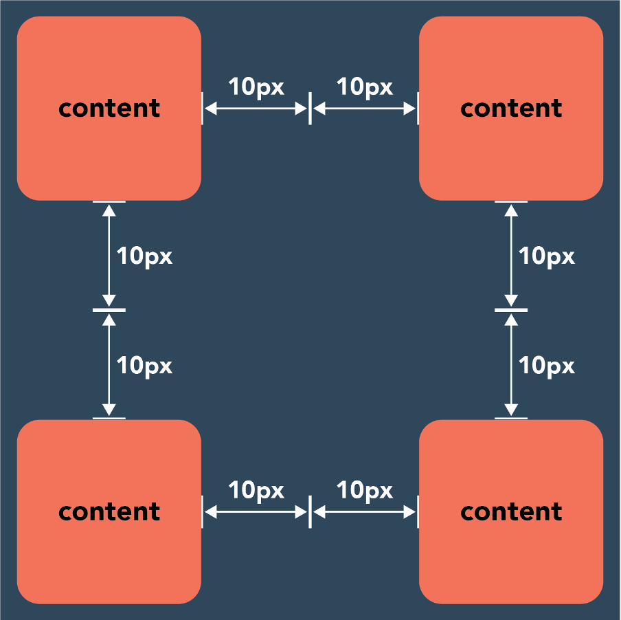 CSS Padding Vs. Margin : Différence, Utilisation Et Exemples