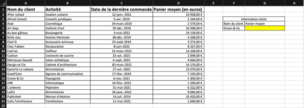 Exemple d'utilisateur de la formule INDEX + EQUIV