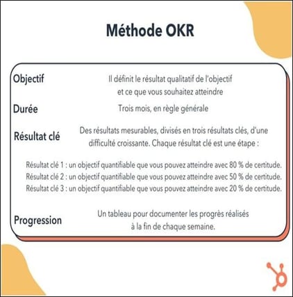 Méthode OKR