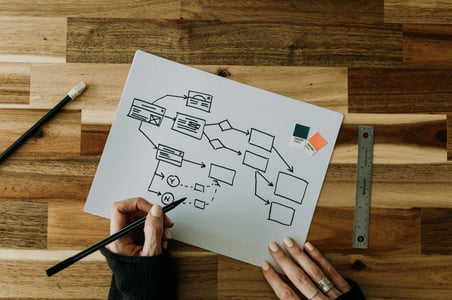 organigramme service client