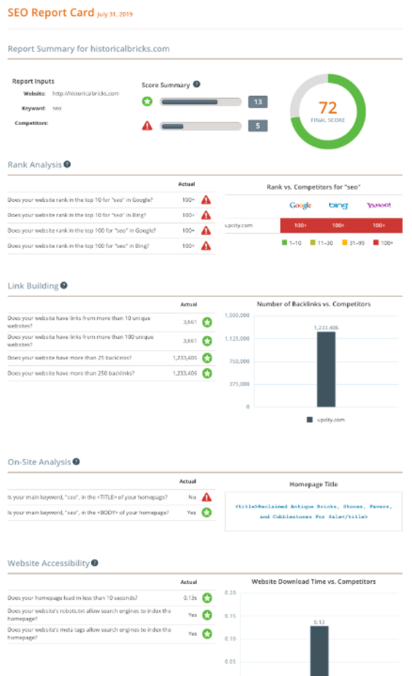 SEO Report Card analyse le site web et compare les performances