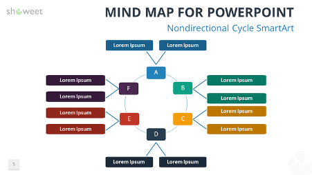 Template Mind map