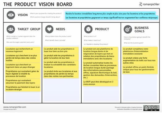 Vision board -  tableau argumenté