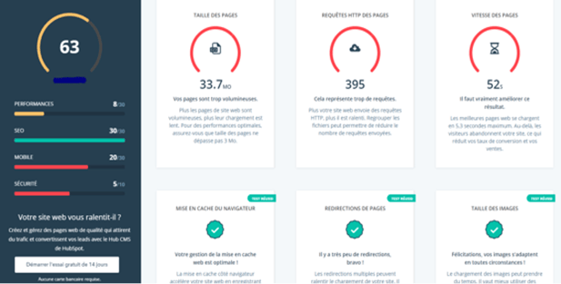 Website Grader de HubSpot (audit et recommandation)