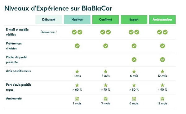 deuxième exemple gamification blablacar