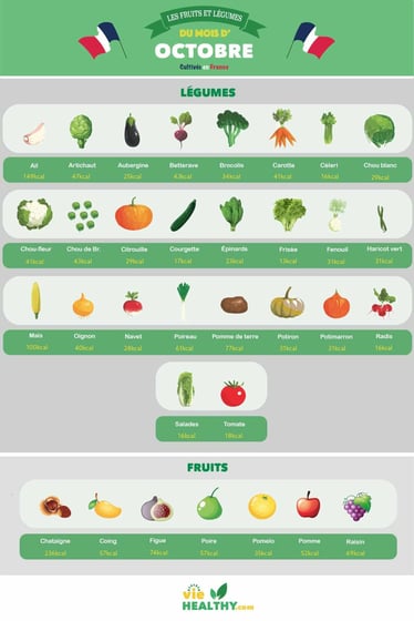 infographie fruits et légumes de saison par VieHealthy