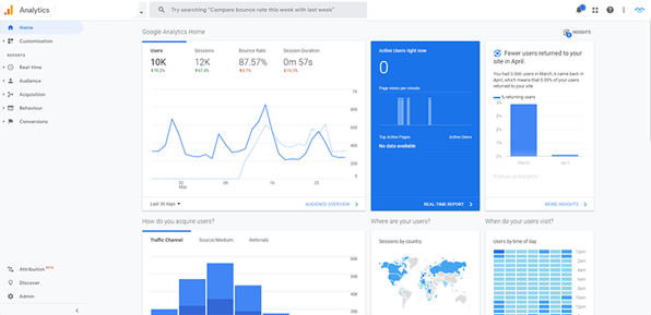 google analytics