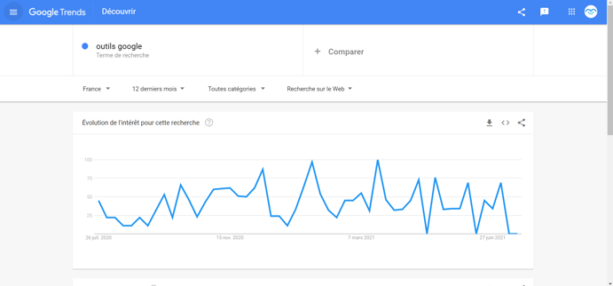 google trends