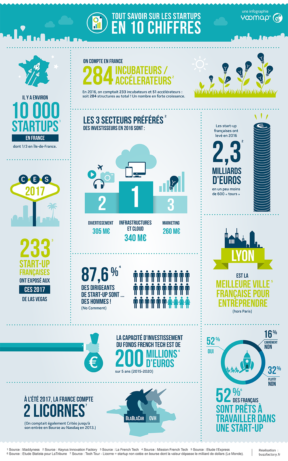 Comment Créer Une Infographie En 5 étapes ? (+ Exemples)