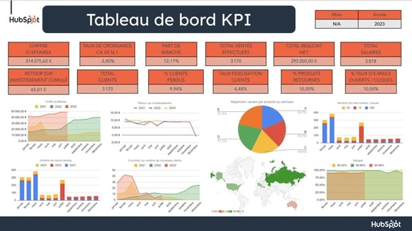 exemple de tableau de suivi des kpi d'un plan marketing