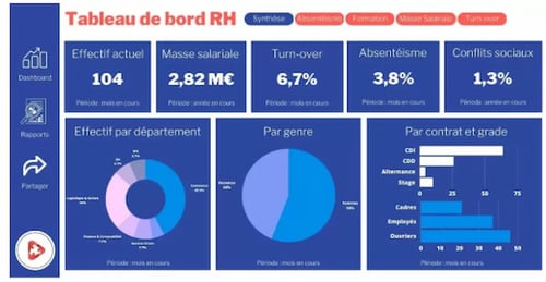 exemple tableau de bord