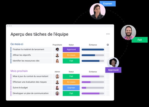 modèle de to-do list sur monday.com