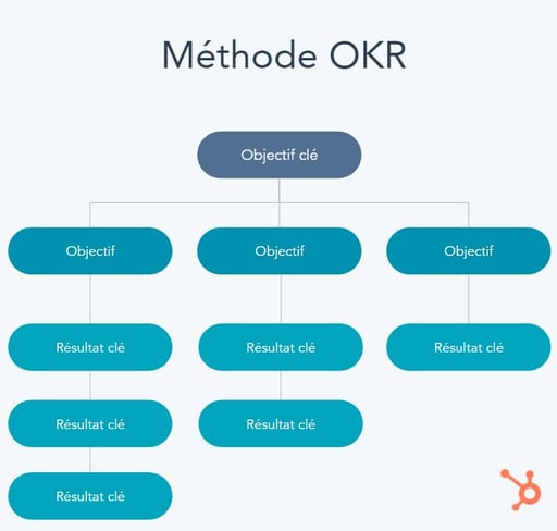 methode okr