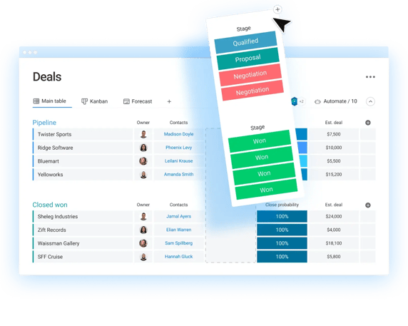 Monday.com CRM, outils de vente