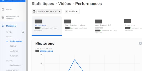 performances vidéo statistiques