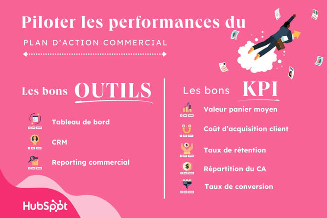 plan d'action commercial