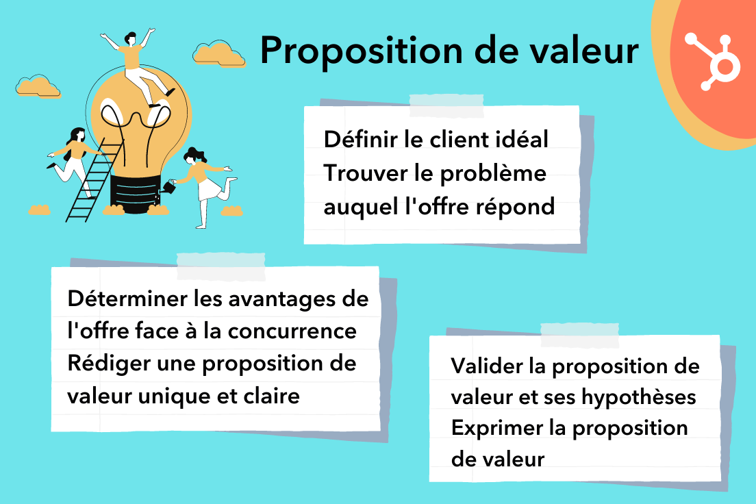 proposition-de-valeur