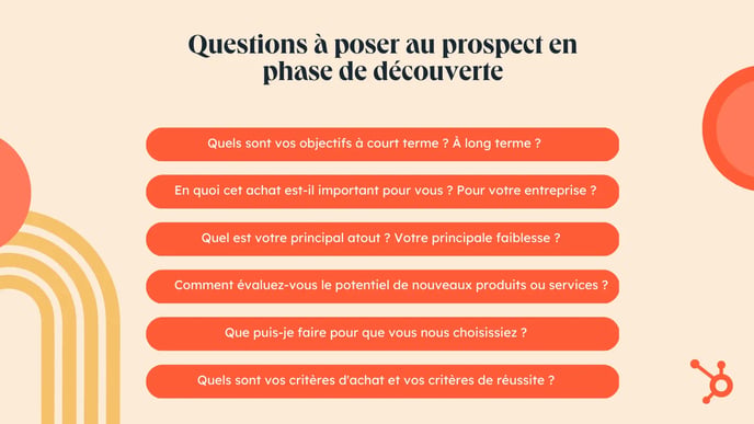 liste de questions à poser aux prospects en phase de découverte