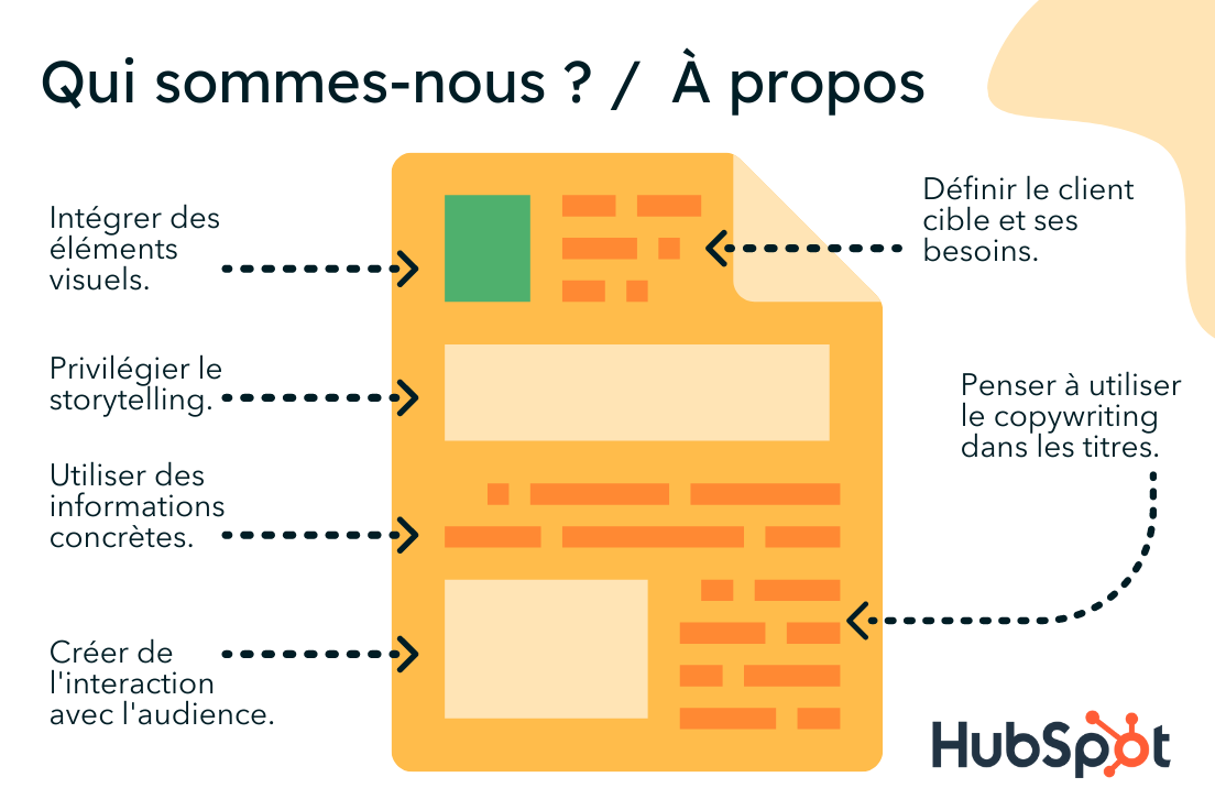 « Qui Sommes-nous ? » : 7 Conseils Et Exemples Pour Réussir Sa Page