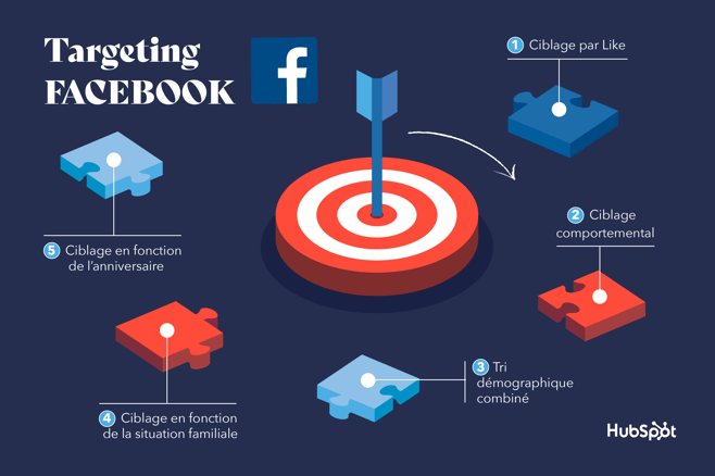 targeting-facebook